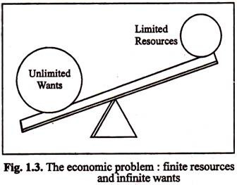 The Economic Problem: Finite Resources and Infinite Wants