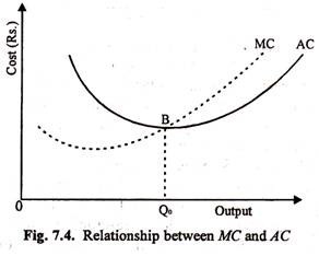 Relationship between MC and AC