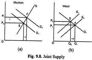 Joint Supply