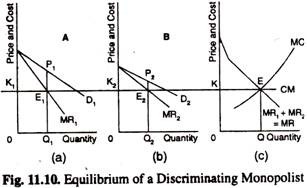 Equilibrium of a Discriminating Monopolist