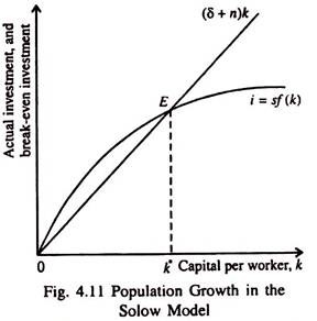 3 Solving for the steady state  Notes on Solow Model for Econ 110