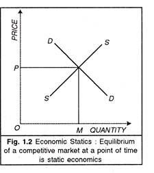 Equilibrium of a Competitive Market