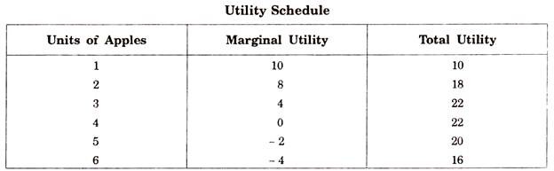 law of decreasing marginal utility