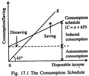 Consumption Schedule