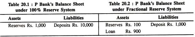 P Bank's Balance Sheet