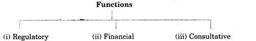 Functions of I.M.F