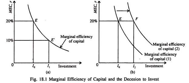 what is the fundamental thesis of keynesian economics