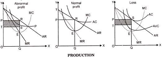 price determination under monopolistic competition with diagram