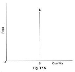 Abnormal Supply Curve