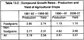 Compound Growth Rates: Production and Yield of Agricultural Crops