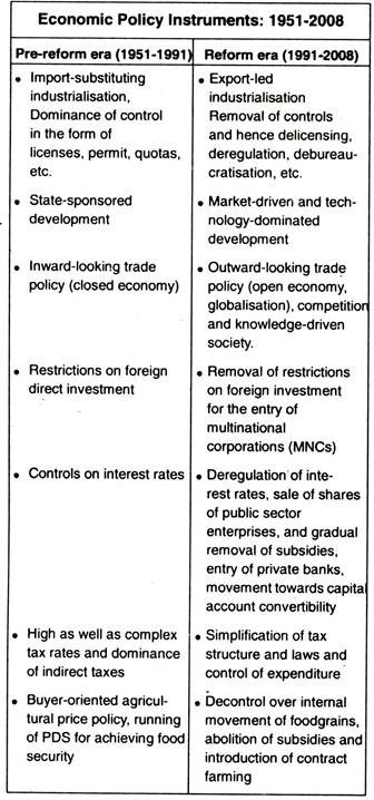 Economic Policy Instruments: 1951-2008