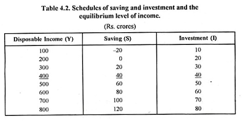 Table: Schedules of Saving and Investment