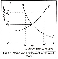Wages and Employment in Classical Theory
