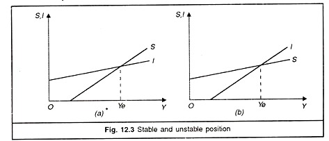 Stable and Unstable Position