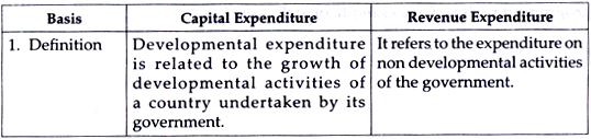 Development and Non Development Expenditure