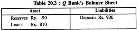 Q Bank's Balance Sheet