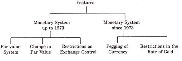 Features of International Money System