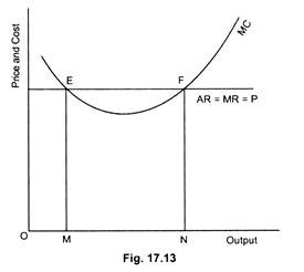 MC Curve
