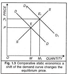 Comparative Static Economics