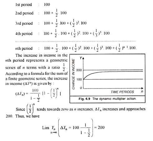 The dynamic multiplier action