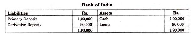 Bank of India