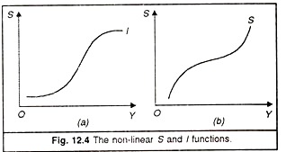 Non-Linear S and I Functions