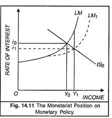 Monetary Position on Monetary Policy