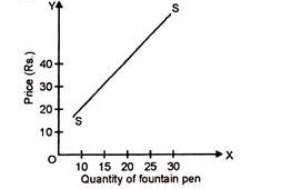 Quantity of Fountain Pen