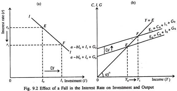 Effect of a Fall