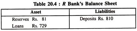 R Bank's Balance Sheet