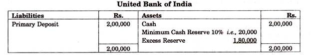 United Bank of India