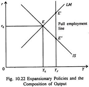 Expansion Policies and the Composition of Output