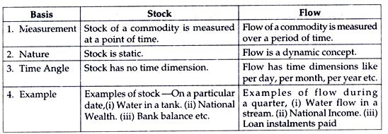 Difference Between Stock and Flow