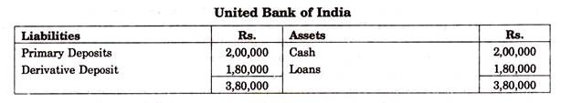 United Bank of India