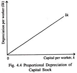 Proportional Depreciation of Capital Stock