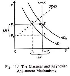 Classical and Keynesian Adjustment Mechanisms