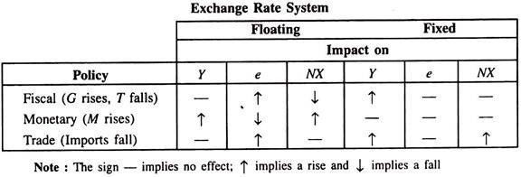 Mundell-Fleming Model