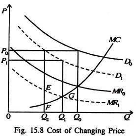 Cost of Changing Price