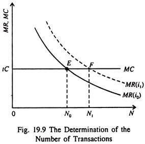 Determination of the Number of Transactions