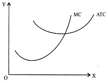 Marginal Cost