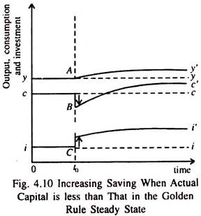 Increasing Saving