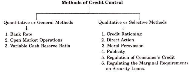 Methods of credit control by central bank of kenya forex economic calendar 2014 forex factory
