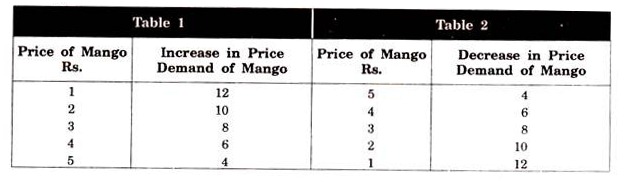 Table 1 and 2