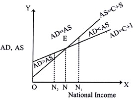 Aggregate Demand