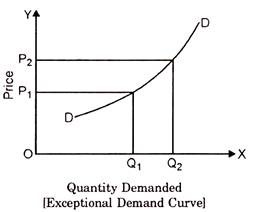 Quantity Demanded