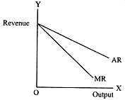 MR Curve and AR Curve