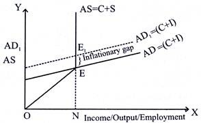 Inflationary Gap