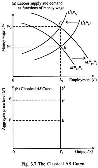 Classical AS Curve