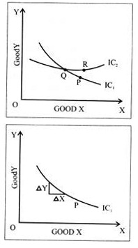 Two IC-Curves