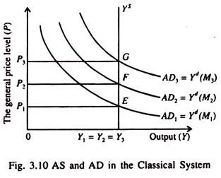 AS and AD in the Classical System